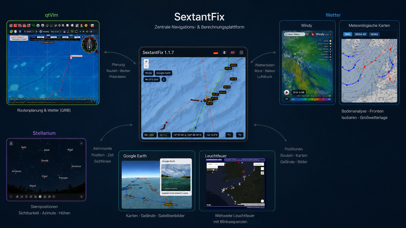 Anbindung an qtVlm, Windy, Wetterkarten, Stellarium, Google Earth und Leuchtfeuer
